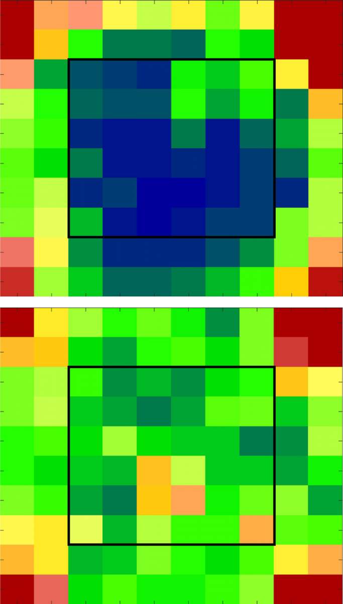 הצגה גרפית של התנהגות עכברים במבחן "השטח הפתוח". המקומות שבהם שהו העכברים זמן רב מסומנים בצבעים חמים (אדום וכתום) בעוד האזורים שמהם נמנעו העכברים מסומנים בצבעים קרים (כחול בעיקר). עכברים בקבוצת הביקורת (למעלה) נרתעו מהאזורים המוארים במרכז השטח הפתוח, בעוד עכברים שקיבלו בטא-סיטוסטרול (למטה) העזו להסתובב גם באזורים אלה