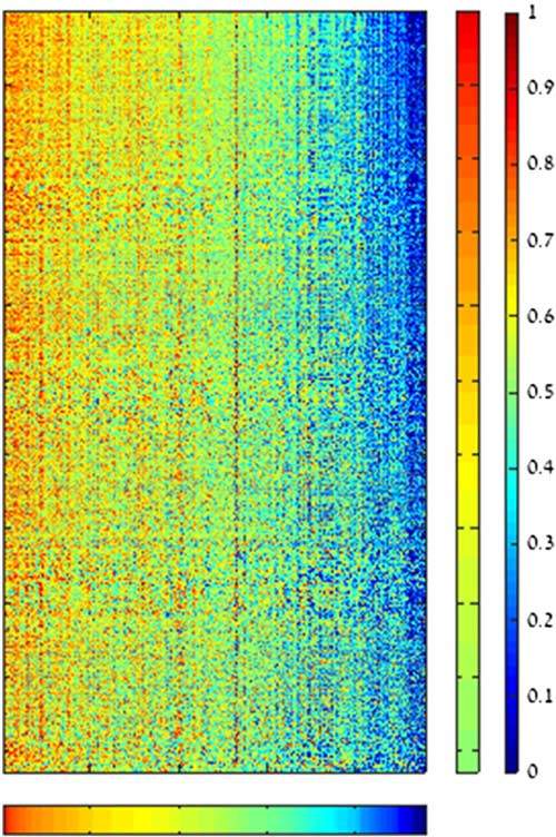 Gene expression of schizophrenia-related genes. 1,028 genes with very similar expression profiles are shown, one to a row, and 480 samples are arrayed in the columns. Red-to-blue shows the strength of the gene's expression level, red being stronger