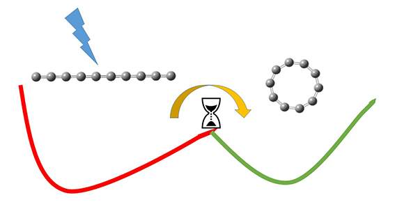לאט יותר: כמה זמן לוקח למולקולת פחמן ארוכה לשנות צורה משרשרת לטבעת לאחר הפגזה בלייזר 