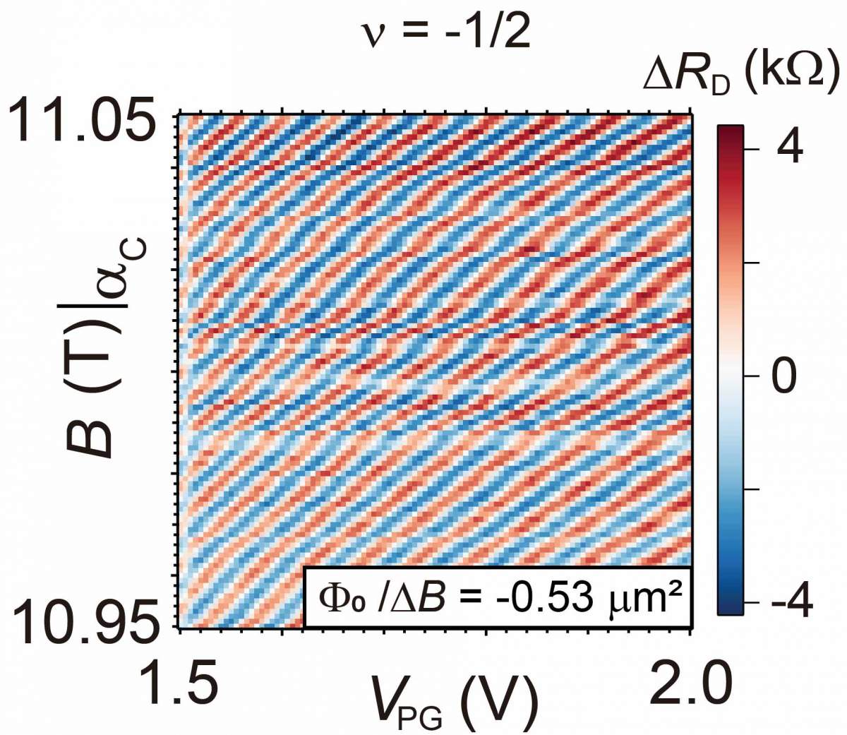 תבנית ההתאבכות שהתקבלה כאשר גל של אניון הקיף אי המכיל שדה מגנטי ואז נפגש שוב עם הגל המקורי. משיפועי הפסים בתבנית זו למדו המדענים כי מטען של חצי אלקטרון מקיף את האי