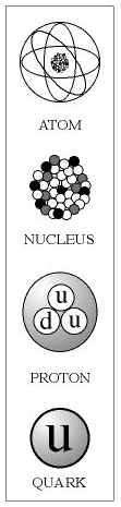 Elementary particles