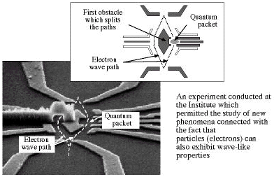mesoscopic physics