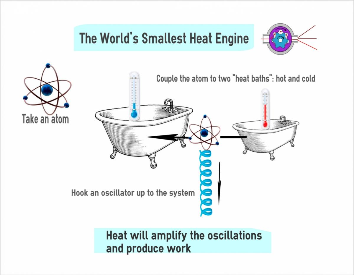 Heat engine