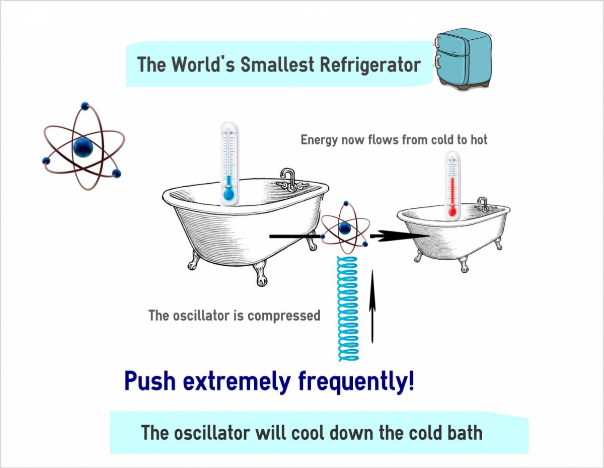 quantum fridge