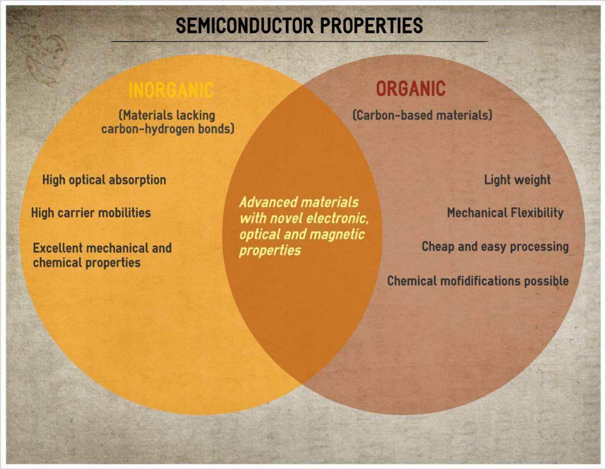 inorganic-organic interface