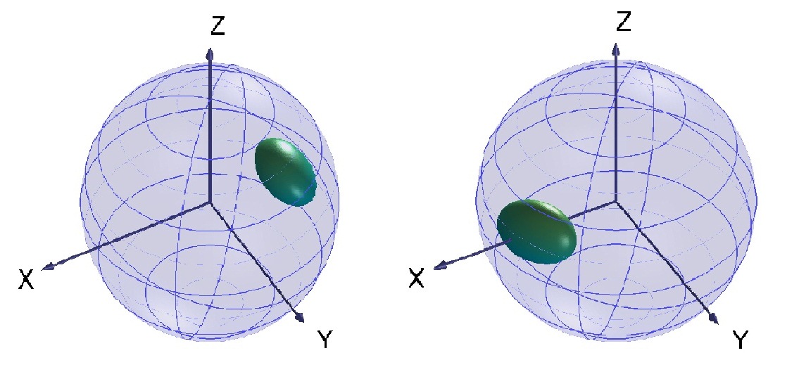 האיור מראה כיצד הספין האטומי המצביע בכל הכיוונים (ומיוצג באמצעות הכדור) קורס לאחת מתוך שתי אפשרויות מנוגדות, כתלות במדידת הקיטוב של הפוטון